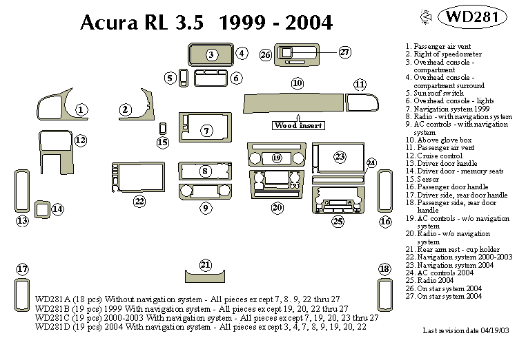Acura Rl 3.5 Dash Kit by B&I