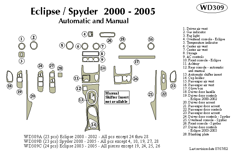Mitsubishi Eclipse / Spyder Dash Kit by B&I