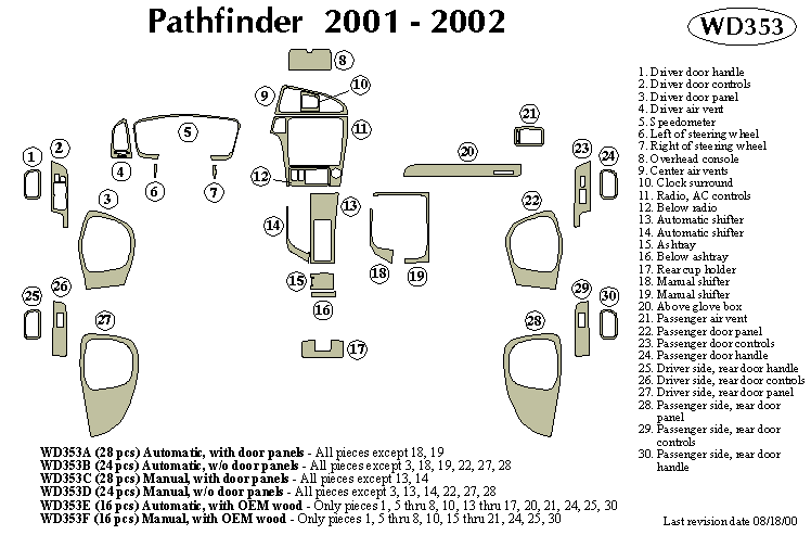 Nissan Pathfder Dash Kit by B&I