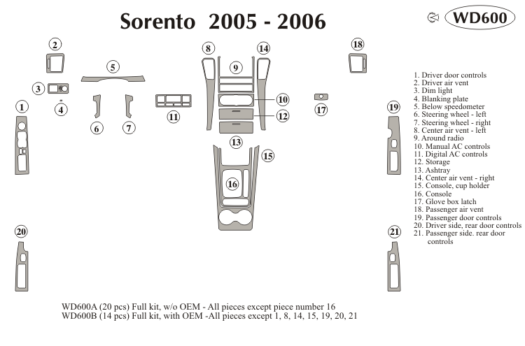 Kia Sorento Dash Kit by B&I