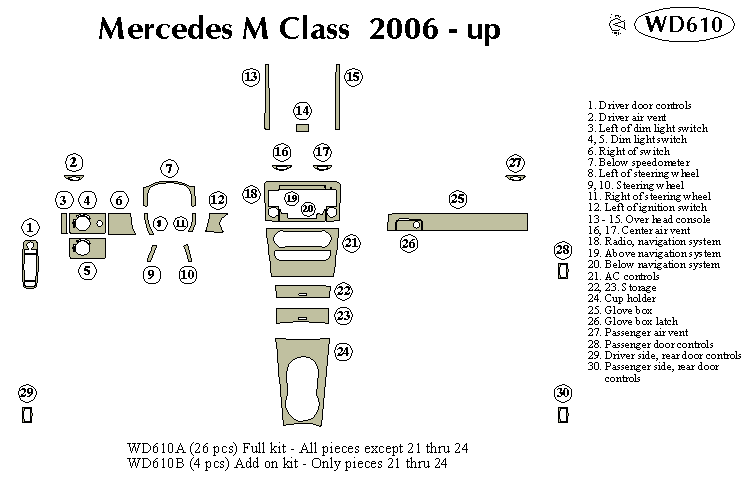 Mercedes M Class Dash Kit by B&I