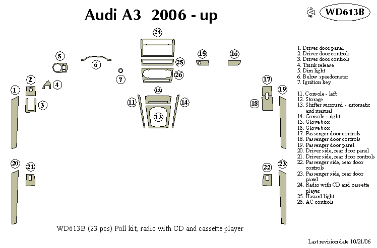 Audi A3 Dash Kit by B&I